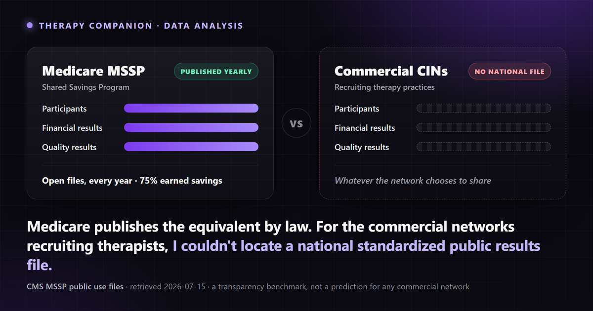 Medicare publishes network participant and results files yearly by law; for commercial clinically integrated networks no national standardized public results file could be located