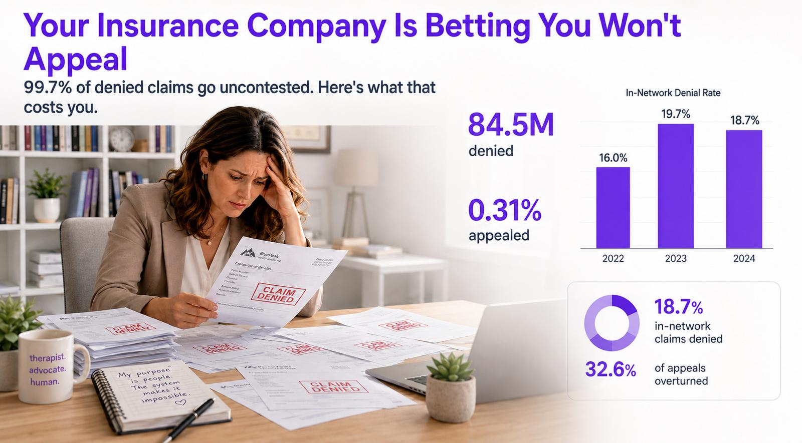 Your Insurance Company Is Betting You Won't Appeal — And 99.7% of the Time, They're Right