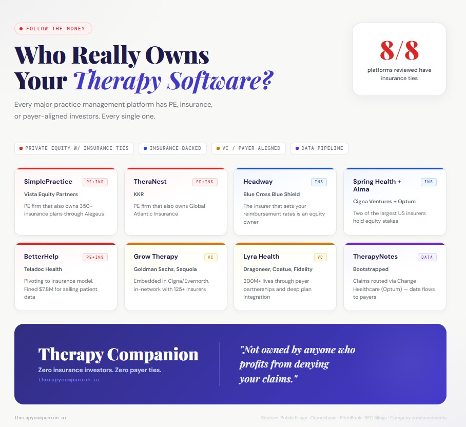 Who Really Owns Your Therapy Software?